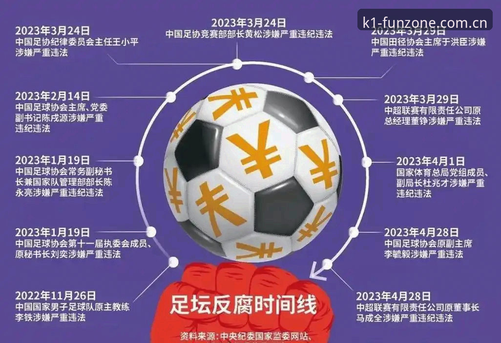 中国足协第三批禁足名单透露了哪些足球圈内幕？如何在K1娱乐平台深度解读这场风波？