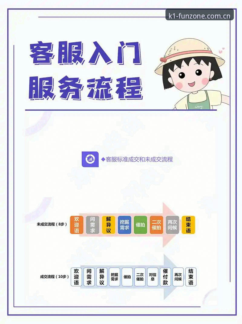 k1娱乐客户服务教程：从入门到精通的实用技巧